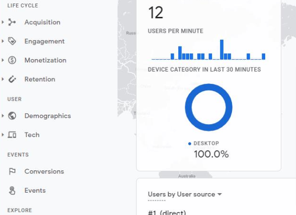 Πίνακας ελέγχου Google Analytics